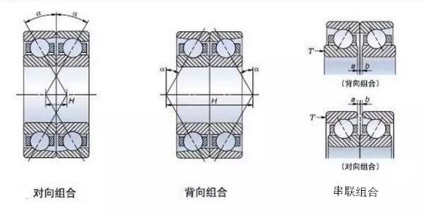 角接觸球軸承組合方法