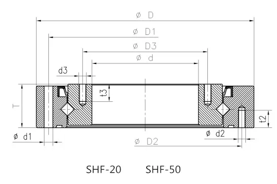 SHF系列諧波減速機(jī)軸承剖面圖