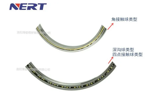超薄深溝球、四點(diǎn)接觸球、角接觸球軸承